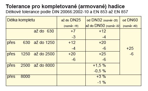 DIN20066_2002 DIN20066_2002